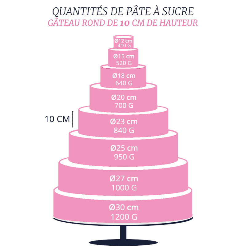Large choix de pâte à sucre pour gâteau dès 1,09€